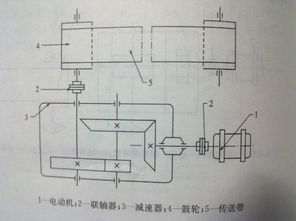 机械设计齿轮设计方案[齿轮机械设计手册]